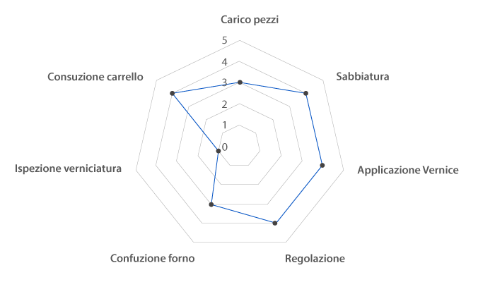 Vittoria rms - software gestione competenze - attuali