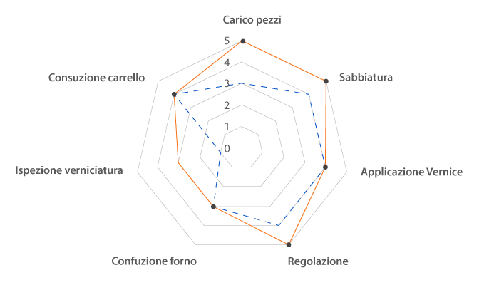 Vittoria rms - software gestione competenze - desiderate