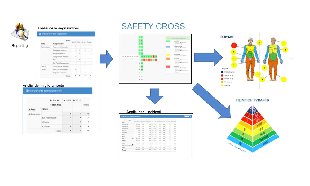 vittoria rms - software sicurezza sul lavoro - bbs